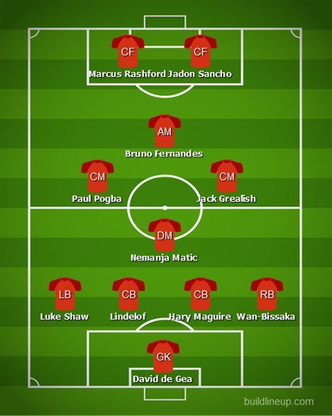 Perkiraan formasi Manchester United bersama Jadon Sancho (c) Build Line-up