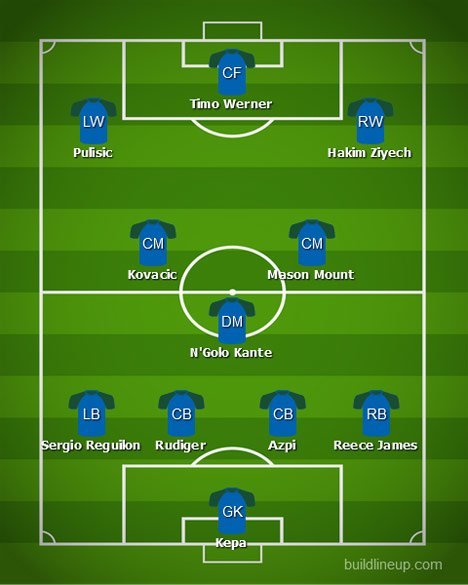 Perkiraan formasi Chelsea bersama Sergio Reguilon (c) Build Line-up