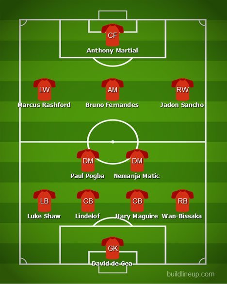 Perkiraan formasi Manchester United bersama Jadon Sancho (c) Bulid Line-up