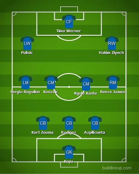 Perkiraan formasi Chelsea bersama Sergio Reguilon (c) Build Line-up