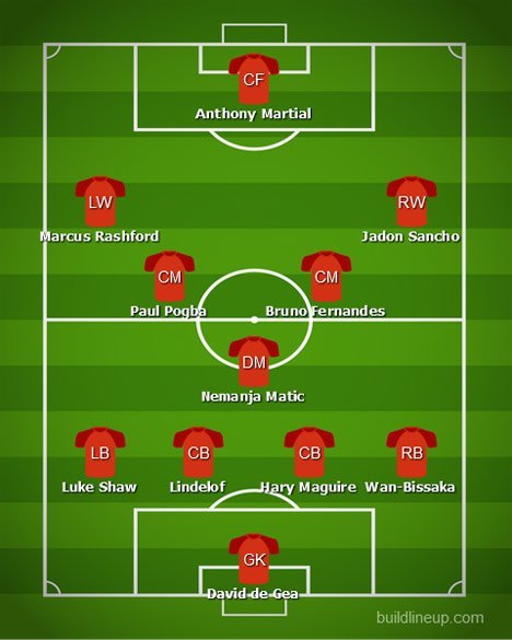 Perkiraan formasi Manchester United bersama Jadon Sancho (c) Build Line-up