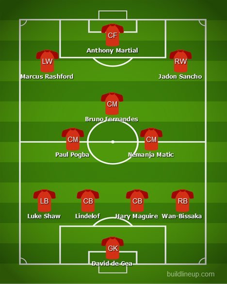 Perkiraan formasi Manchester United bersama Jadon Sancho (c) Build Line-up
