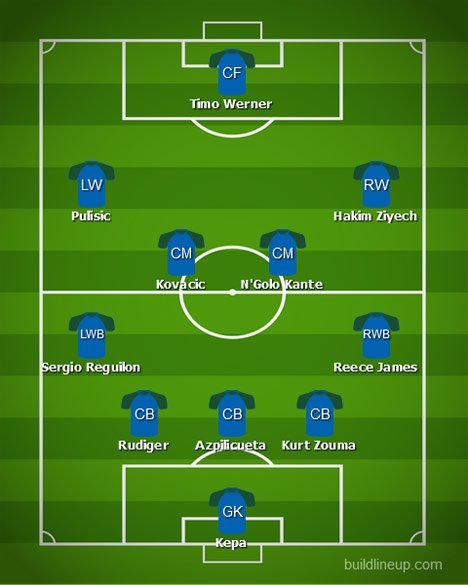 Perkiraan formasi Chelsea bersama Sergio Reguilon (c) Build Line-up