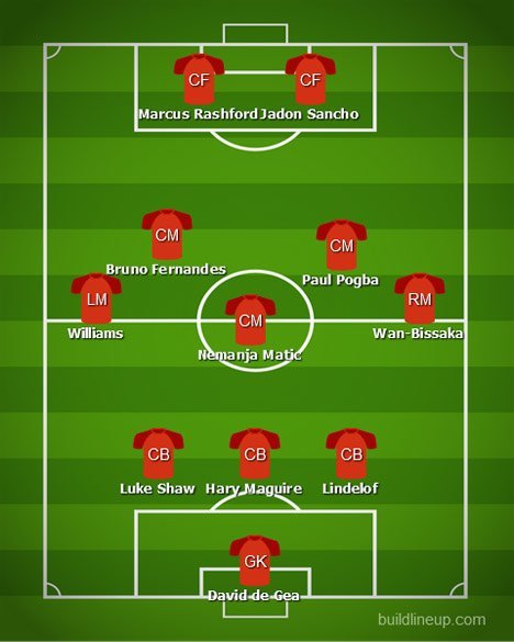 Perkiraan formasi Manchester United bersama Jadon Sancho (c) Build Line-up