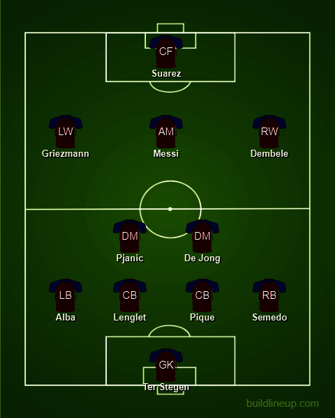 Perkiraan formasi Barcelona di bawah Ronald Koeman. (c) buildlineup