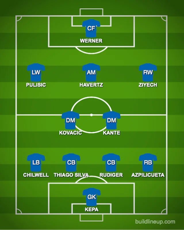 Perkiraan Starting XI Chelsea (c) BuildLineup.com