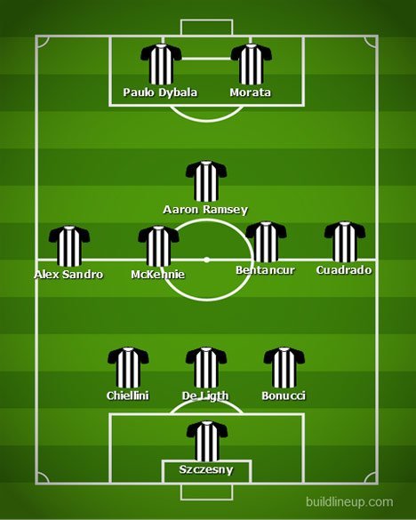 Perkiraan formasi Juventus bersama Alvaro Morata (c) Build Line-up