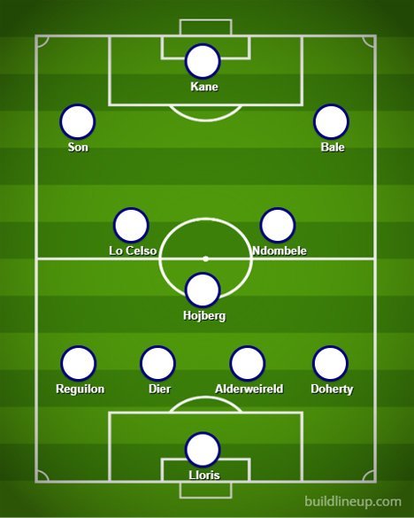 Proyeksi starting XI Tottenham bersama para pemain baru termasuk Gareth Bale. (c) buildlineup.com