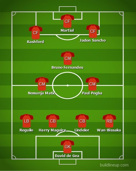 Perkiraan formasi terkuat Manchester United musim 2020/2021 (c) BuildLineUp