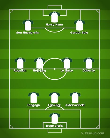 Formasi 3-4-3 (c) Build Line-up