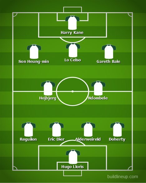 Formasi 4-2-3-1 (c) Build Line-up