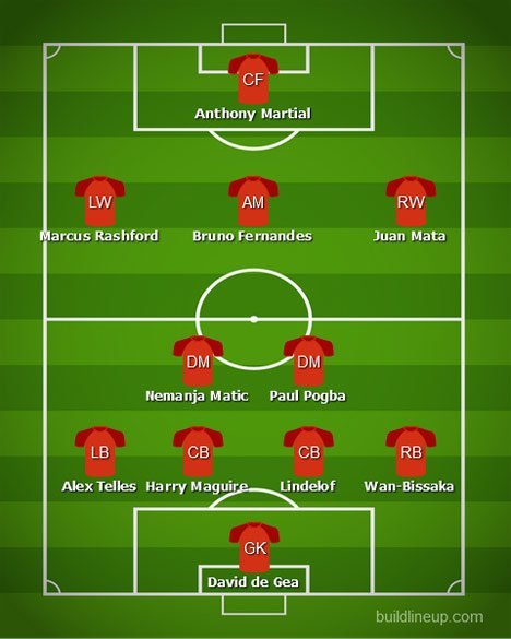 Perkiraan starting XI Manchester United untuk laga melawan PSG (c) BuildLineUp