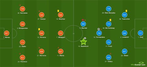 Formasi yang dipakai Manchester United melawan PSG (c) Whoscored