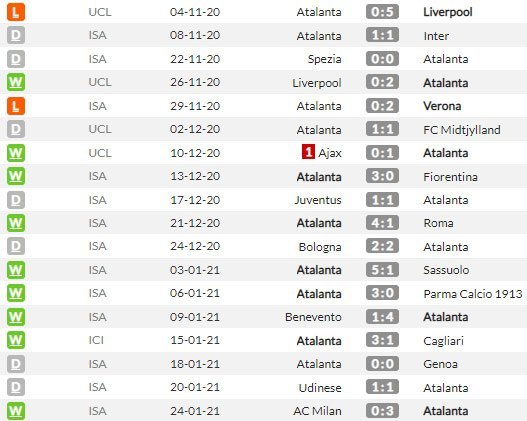 18 Laga terakhir Atalanta (c) WhoScored