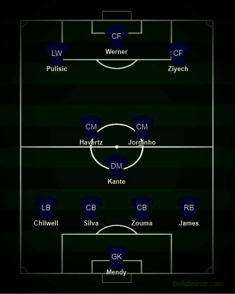 Perkiraan formasi Chelsea di bawah Thomas Tuchel. (c) Buildlineup