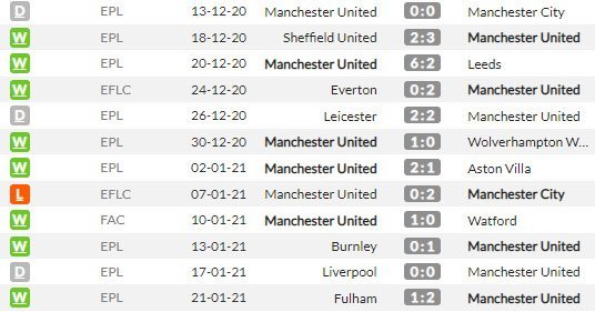 12 Laga terakhir MU di semua kompetisi (c) WhoScored