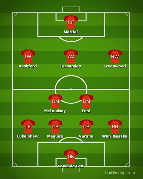 Formasi Manchester United bersama Raphael Varane (c) BuildLineUp