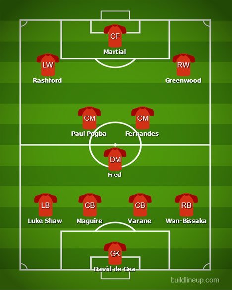 Formasi Manchester United bersama Raphael Varane (c) BuildLineUp