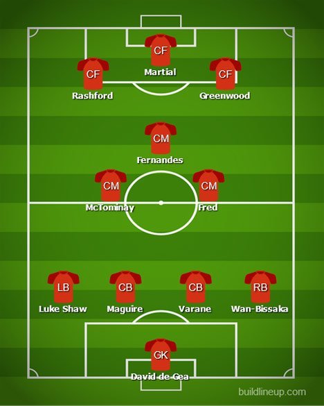 Formasi Manchester United bersama Raphael Varane (c) BuildLineUp