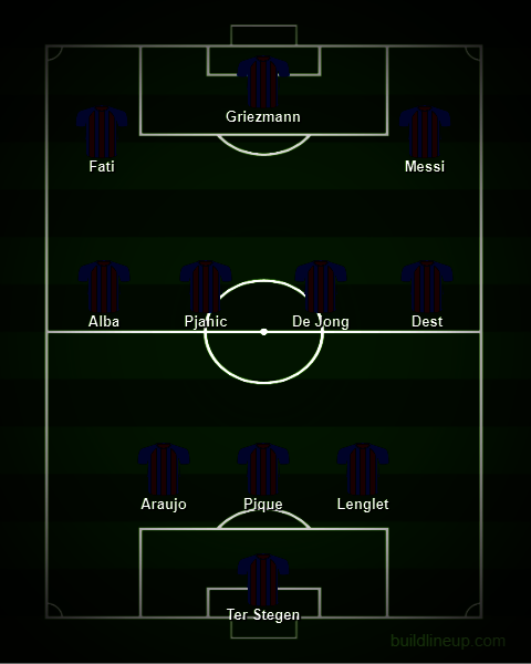 Perkiraan formasi Barcelona bersama Mikel Arteta. (c) Buildlineup