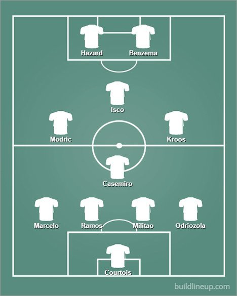 Prediksi line-up Real Madrid kontra Chelsea, Liga Champions 2020/21. (c) buildlineup.com