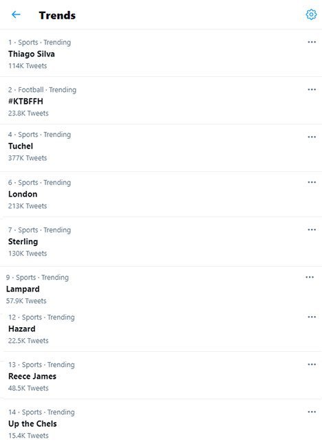Trending topic Twitter setelah Chelsea juara Liga Champions. (c) bolanet
