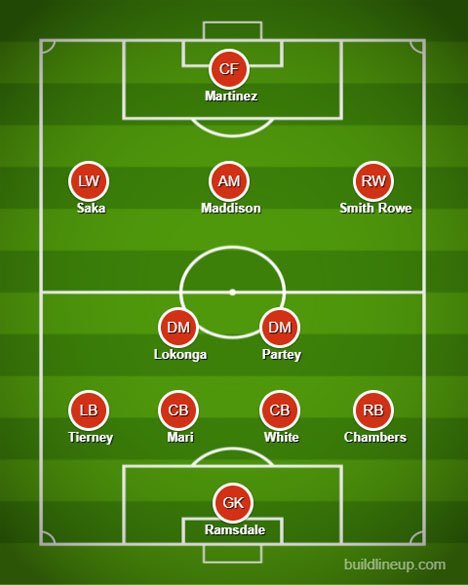 Perkiraan starting XI Arsenal musim 2021/2022 (c) BuildLineUp
