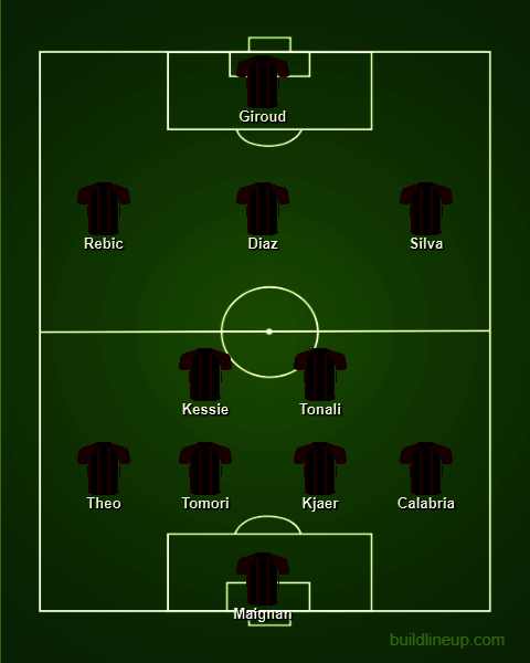 Perkiraan susunan pemain AC Milan bersama Bernardo Silva. (c) Buildlineup