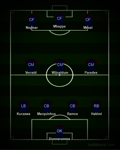 Perkiraan starting XI PSG bersama Lionel Messi. (c) Buildlineup