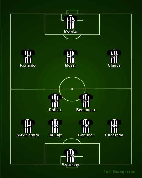 Perkiraan Starting XI Juventus bersama Lionel Messi. (c) Buildlineup
