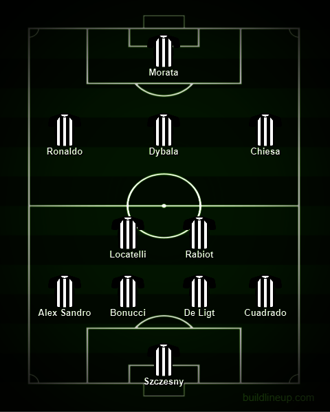 Perkiraan Starting XI Juventus 2021/22 bersama Manuel Locatelli. (c) Buildlineup