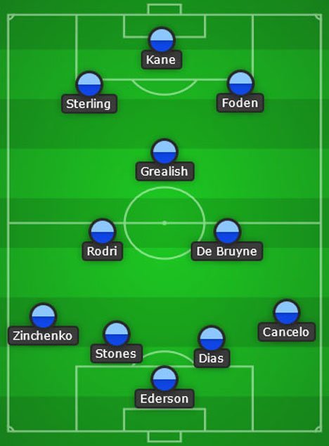 Perkiraan starting XI Manchester City musim 2021/2022 (c) Bola
