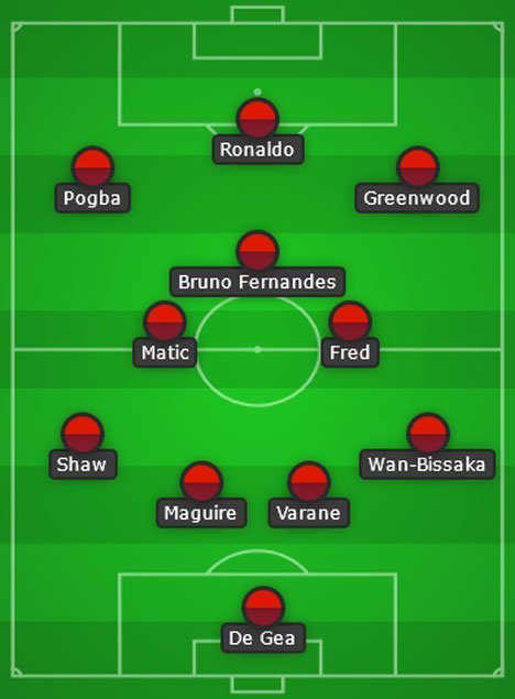 Perkiraan formasi Manchester United saat berjumpa Newcastle (c) Bola