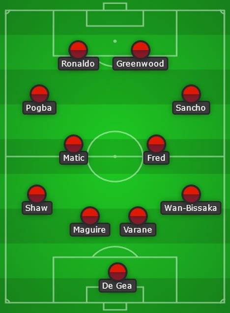Perkiraan formasi Manchester United saat berjumpa Newcastle (c) Bola