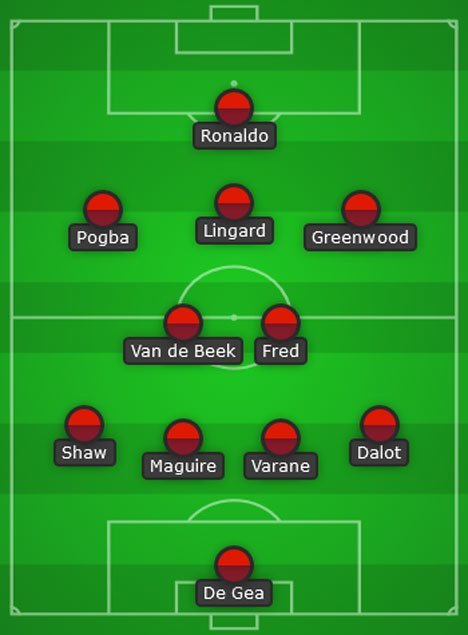 Perkiraan line-up Manchester United saat berjumpa Young Boys (c) Bola