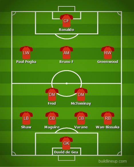 Perkiraan susunan pemain Manchester United (c) BuildLineUp
