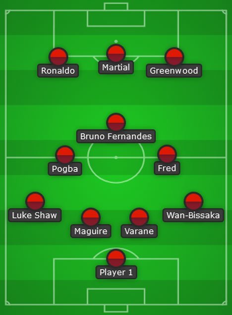 Perkiraan starting XI Manchester United bersama Zidane Zidane (c) Bola