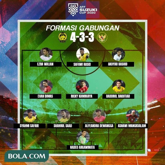 Formasi Gabungan Timnas Indonesia Vs Malaysia. (c) Bola.com/Adreanus Titus