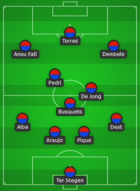 Perkiraan formasi Barcelona bersama Ferran Torres (c) Bola