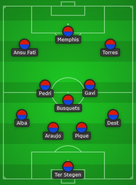 Perkiraan formasi Barcelona bersama Ferran Torres (c) Bola