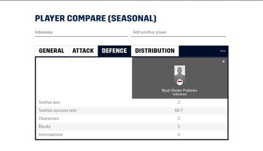 Statistik Ryuji Utomo di laga Timnas Indonesia vs Kamboja (c) AFF
