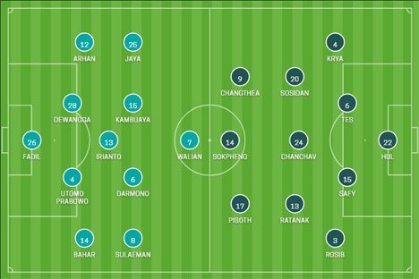 Susunan pemain Timnas Indonesia vs Kamboja (c) AFF