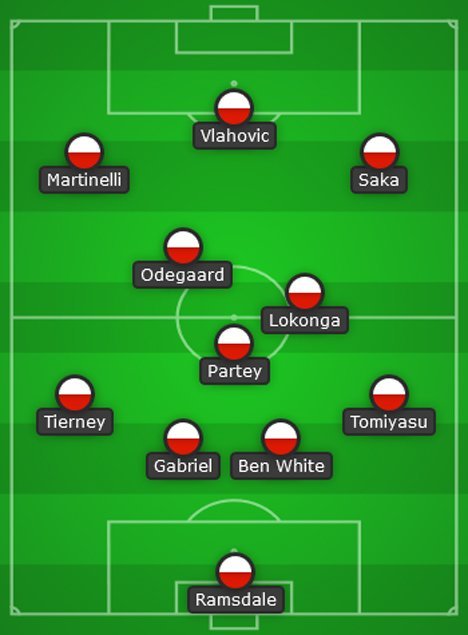 Starting XI Arsenal jika Dusan Vlahovic datang (c) Bola