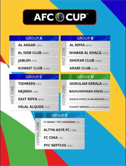  (c) AFC