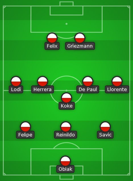 Prediksi starting XI Atletico Madrid (c) Bola