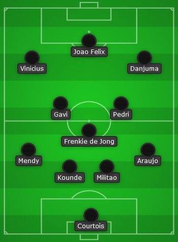 Starting XI pemain dengan banderol termahal di La Liga (c) Bola