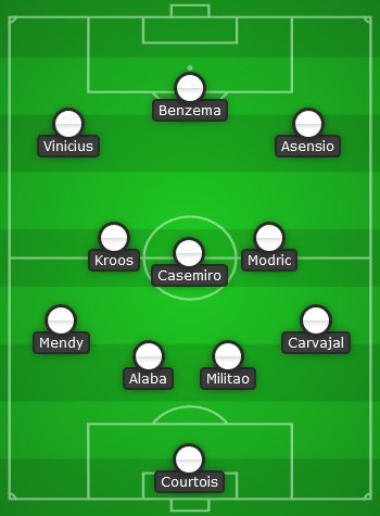 Perkiraan starting XI Real Madrid (c) Bola