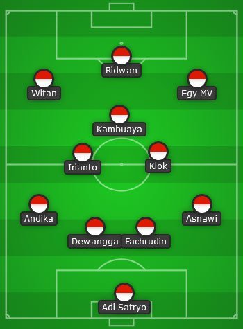 Prediksi Starting XI Timnas Indonesia (c) Bola