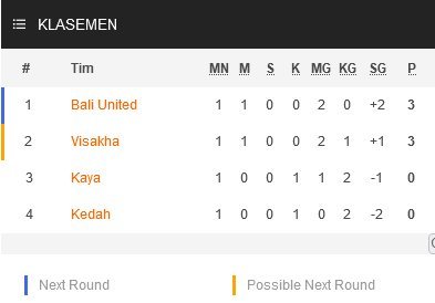 Klasemen Grup G Piala AFC 2022 (c) Soccerway