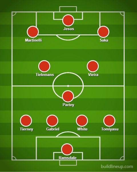 Perkiraan starting line-up Arsenal untuk musim 2022/23 (c) Bola